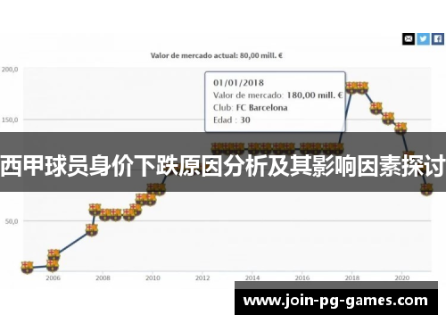 西甲球员身价下跌原因分析及其影响因素探讨